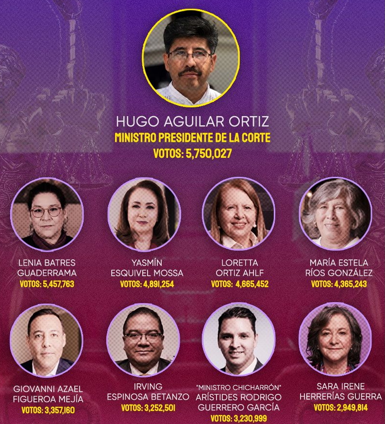 Y SE HIZO LA SANTA VOLUNTAD DE ‘EL PEJE’