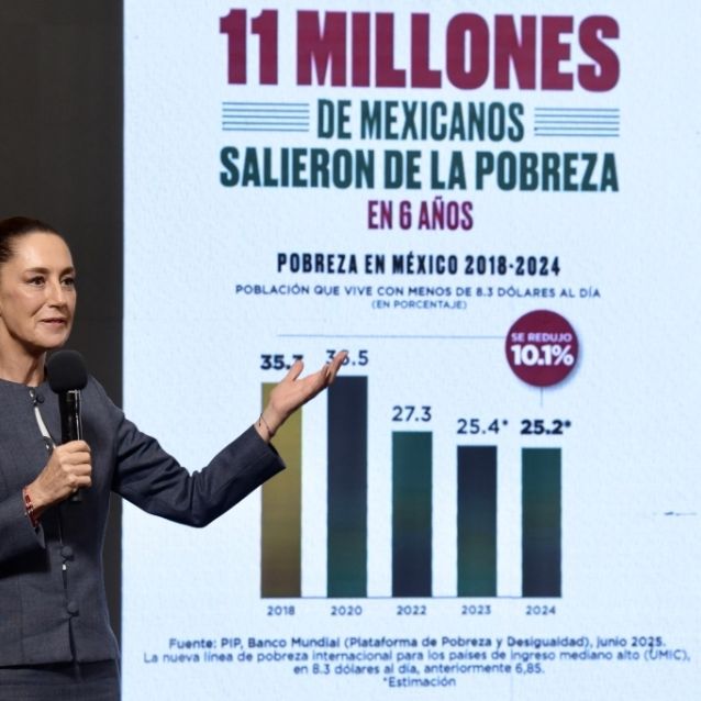 BM RECONOCE QUE EN MÉXICO 11 MILLONES DE PERSONAS SALIERON DE LA POBREZA EN EL PERIODO DE LÓPEZ OBRADOR