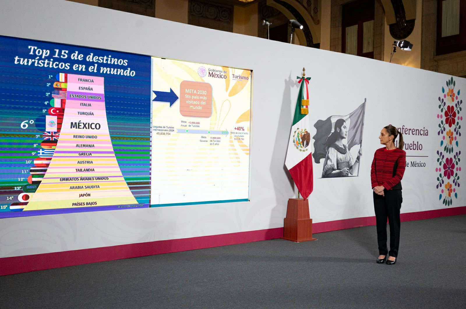 “EL OBJETIVO PARA EL TURISMO ES CONVERTIRNOS EN EL QUINTO PAÍS MÁS VISITADO DEL MUNDO PARA EL 2030”: CLAUDIA SHEINBAUM