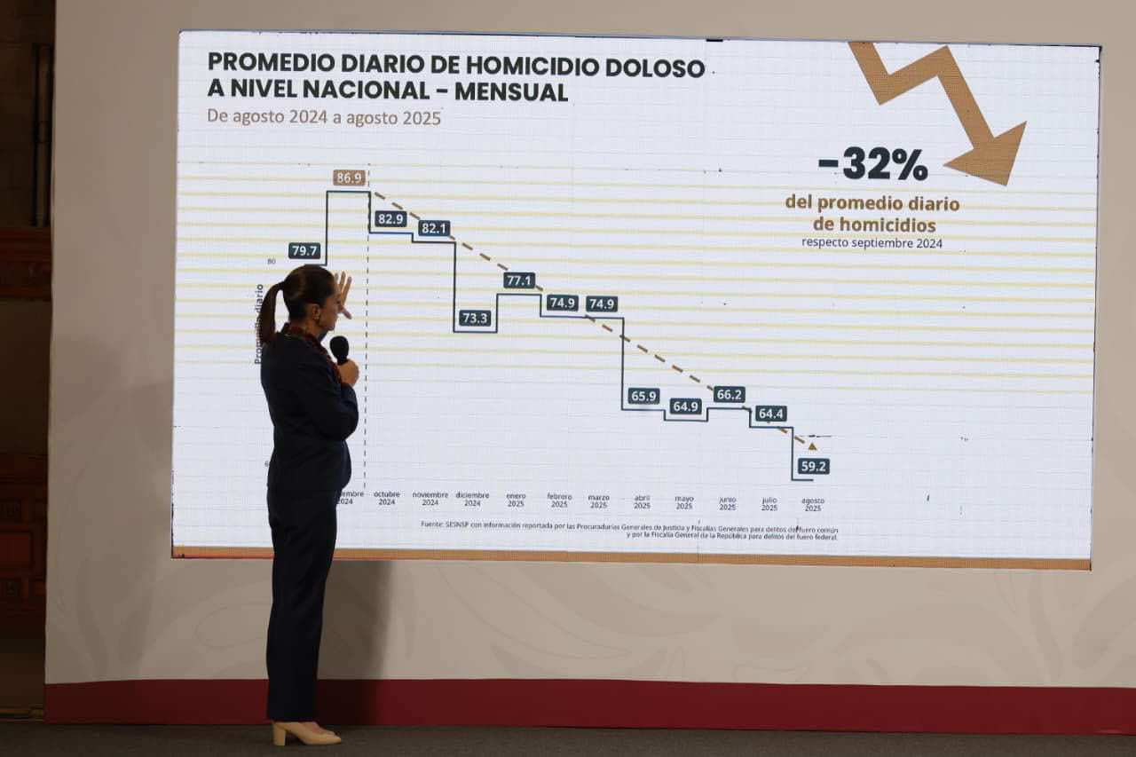 ACCIONES DEL GABINETE DE SEGURIDAD CON CIFRAS CONSOLIDADAS AL 31 DE AGOSTO DE 2025