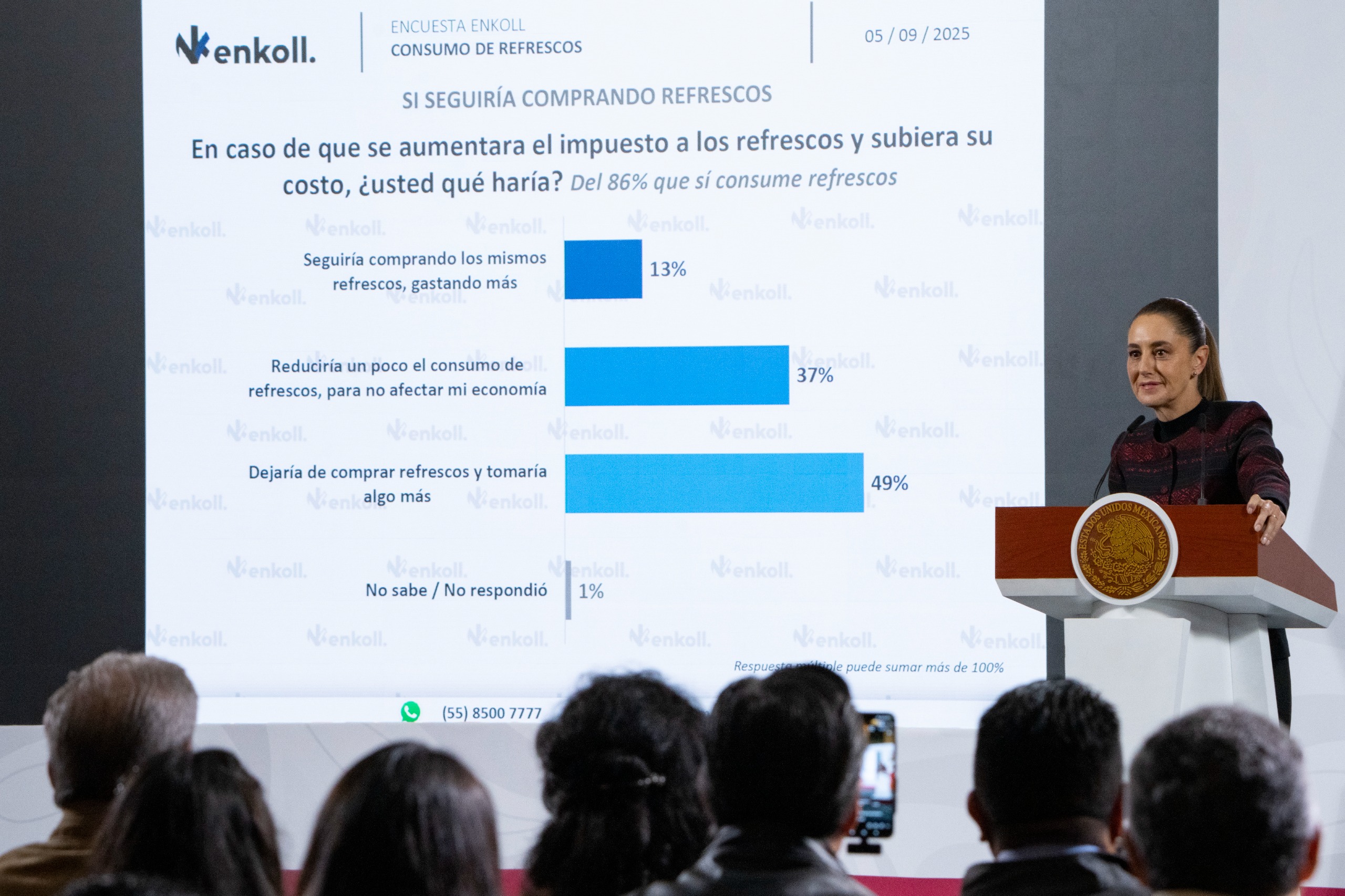 “RECAUDACIÓN HISTÓRICA MUESTRA CONFIANZA EN USO HONESTO Y TRANSPARENTE DE RECURSOS”: CLAUDIA SHEINBAUM