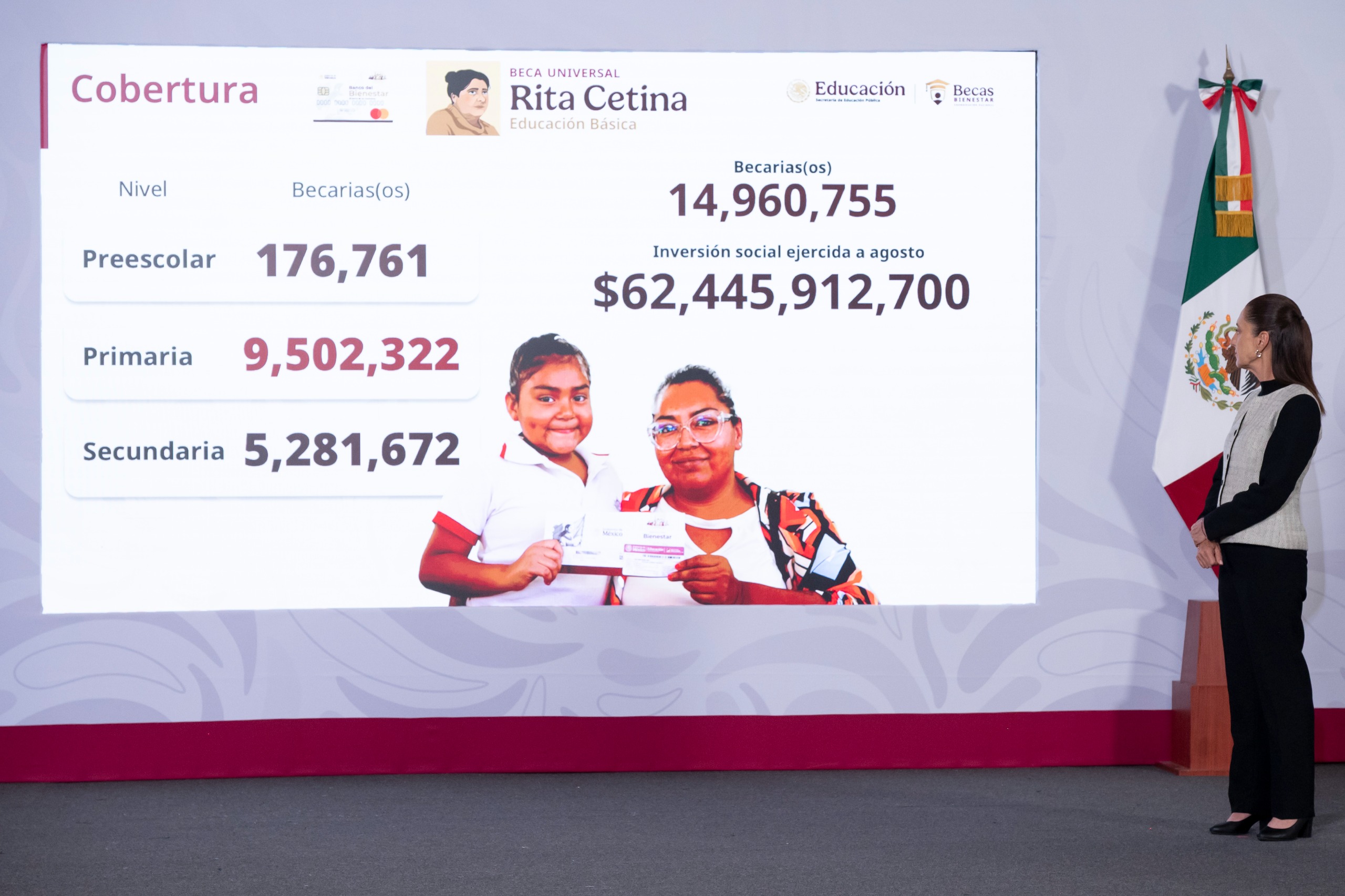 ANUNCIA CLAUDIA SHEINBAUM INICIO DE DISPERSIÓN DE LA BECA ‘RITA CETINA’ PARA ÚTILES Y UNIFORMES ESCOLARES EN PRIMARIA
