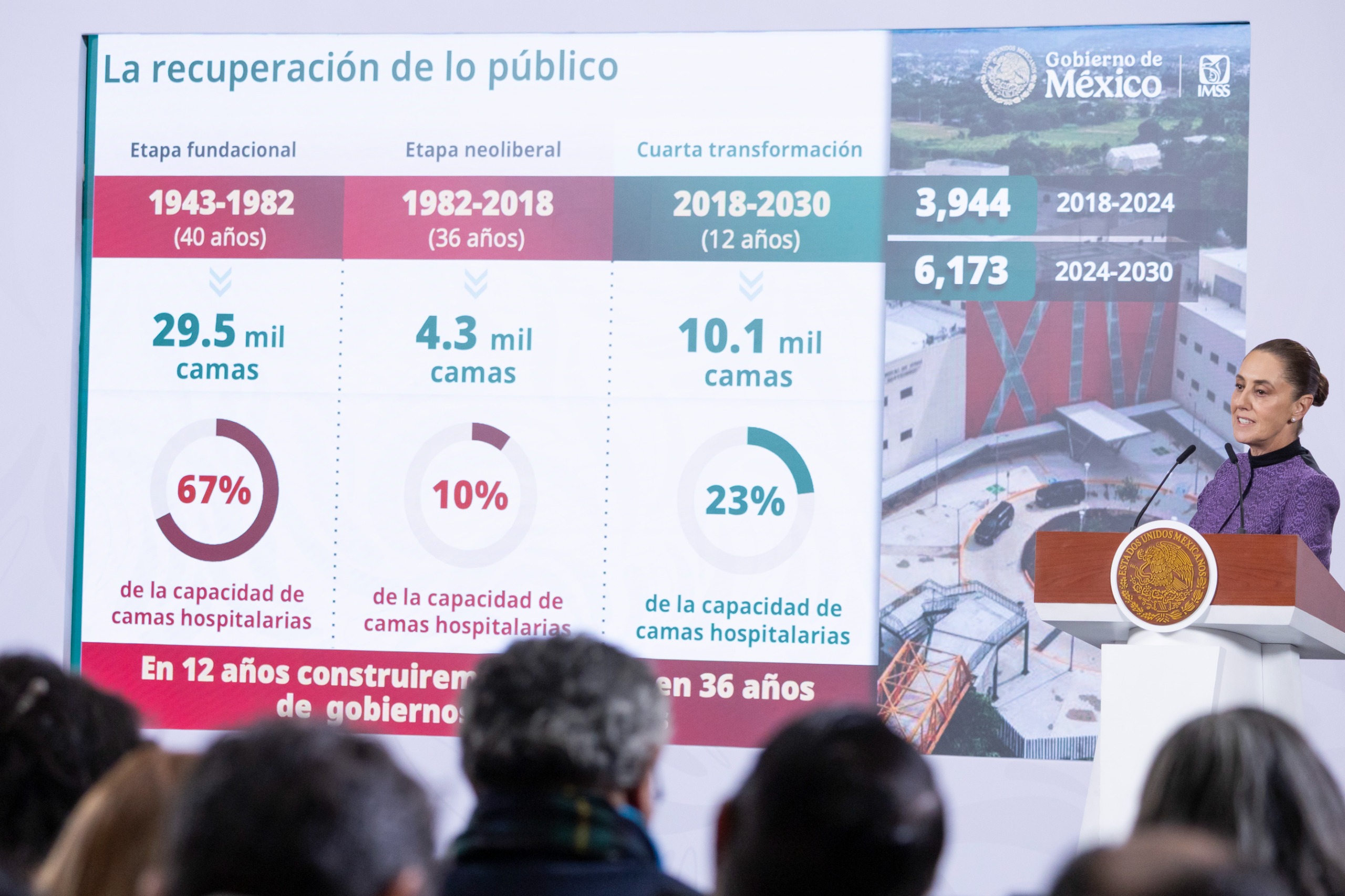 “DEL 2 DE MARZO AL 31 DE DICIEMBRE SE REALIZARÁ CREDENCIALIZACIÓN DEL SERVICIO UNIVERSAL DE SALUD”: CLAUDIA SHEINBAUM