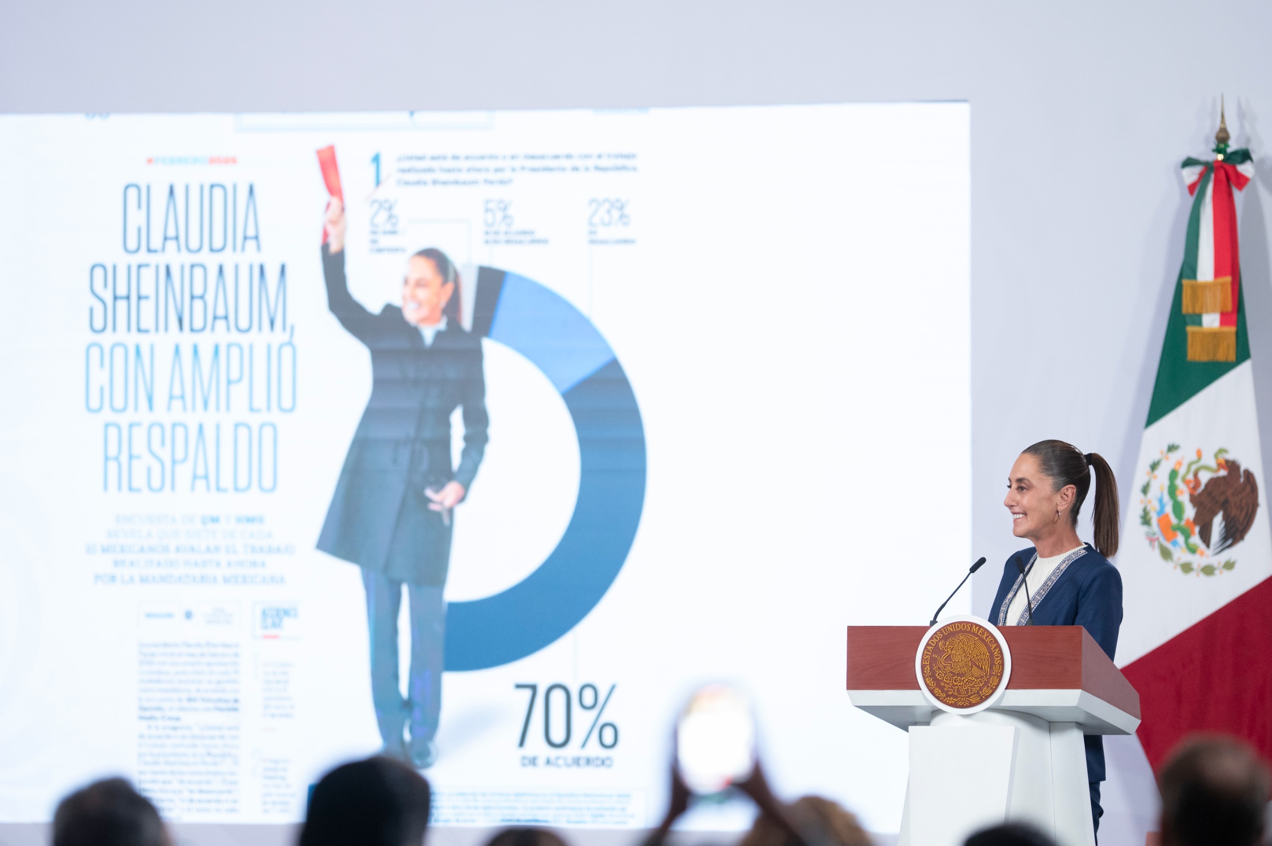 DESTACA CLAUDIA SHEINBAUM QUE PEMEX AUMENTÓ PROCESAMIENTO DE CRUDO Y REDUJO SU DEUDA EN 20 MIL MDD