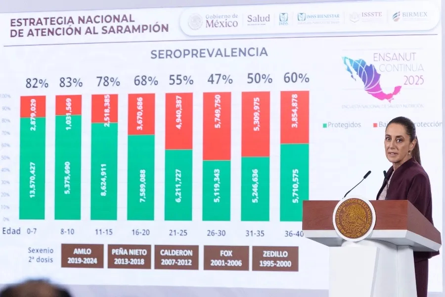 “HAY VACUNAS SUFICIENTES CONTRA EL SARAMPIÓN; LA META ES APLICAR 2.5 MILLONES DE DOSIS POR SEMANA”: CLAUDIA SHEINBAUM