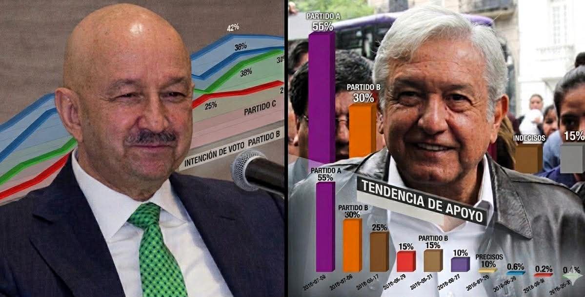 ‘EL PEJE’ LE PIRATEÓ A SALINAS DE GORTARI EL MÉTODO DE LAS ENCUESTAS