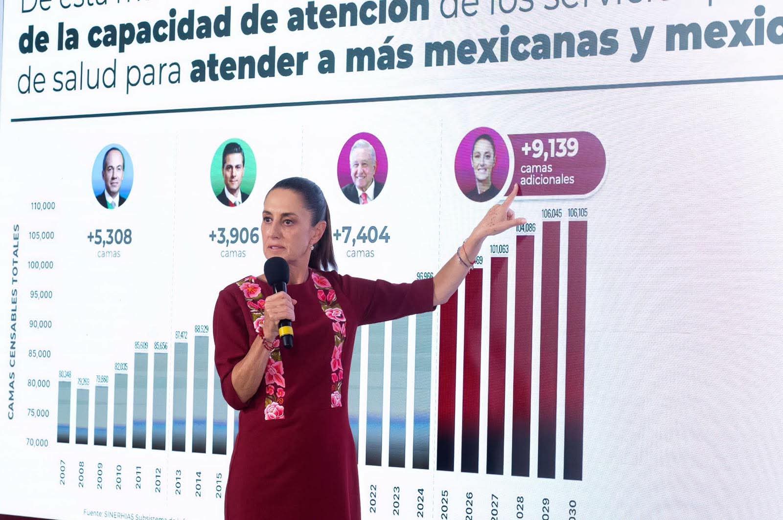 “EN LOS GOBIERNOS DE LA TRANSFORMACIÓN SE CONSTRUIRÁN 16 MIL 543 CAMAS NUEVAS DE HOSPITAL”: CLAUDIA SHEINBAUM