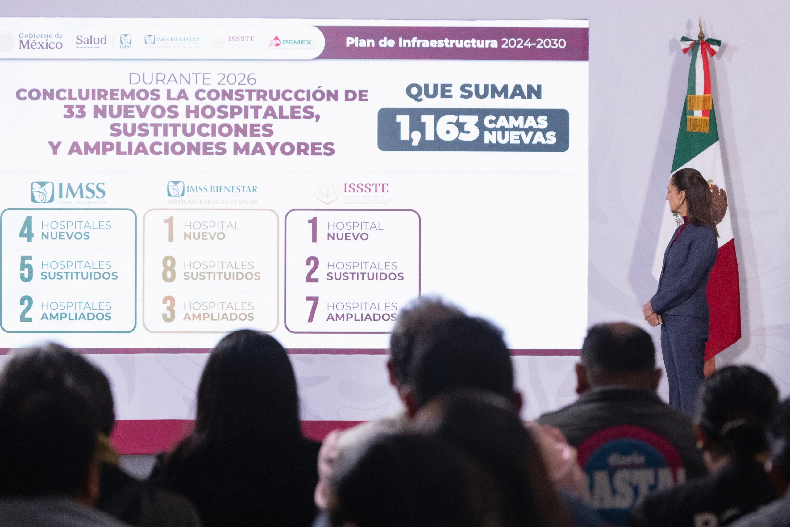 “CON UNA INVERSIÓN DE 181 MIL MDP SE REALIZARÁN 152 PROYECTOS HOSPITALARIOS; HABRÁ 106 MIL 105 CAMAS NUEVAS”: CLAUDIA SHEINBAUM