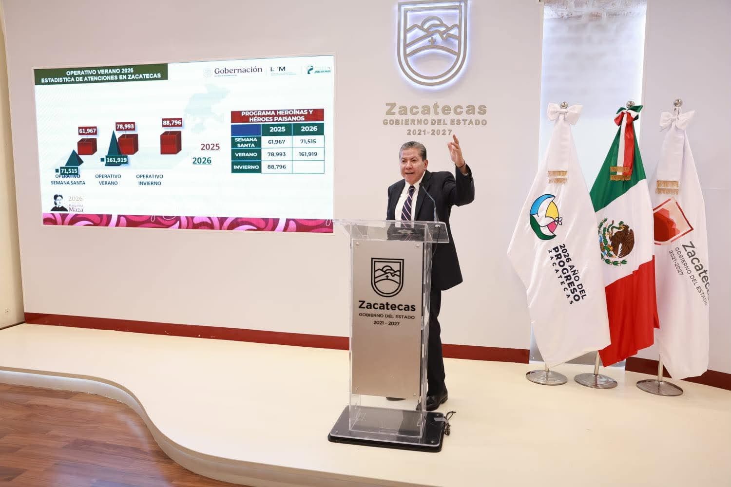 IMPULSA DAVID MONREAL TRANSFORMACIÓN DEL SISTEMA DE SALUD ESTATAL CON UNA INVERSIÓN DE 19 MIL MDP EN CINCO AÑOS