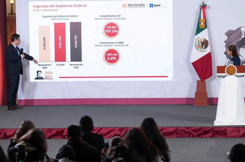 “SIN AUMENTAR IMPUESTOS Y COMBATIENDO LA EVASIÓN FISCAL, EN 2025 SE LOGRÓ RÉCORD DE RECAUDACIÓN”: CLAUDIA SHEINBAUM