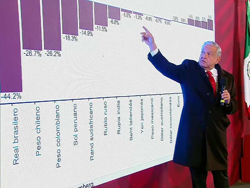 Y, SIN EMBARGO, SÍ ESTAMOS EN RECESIÓN