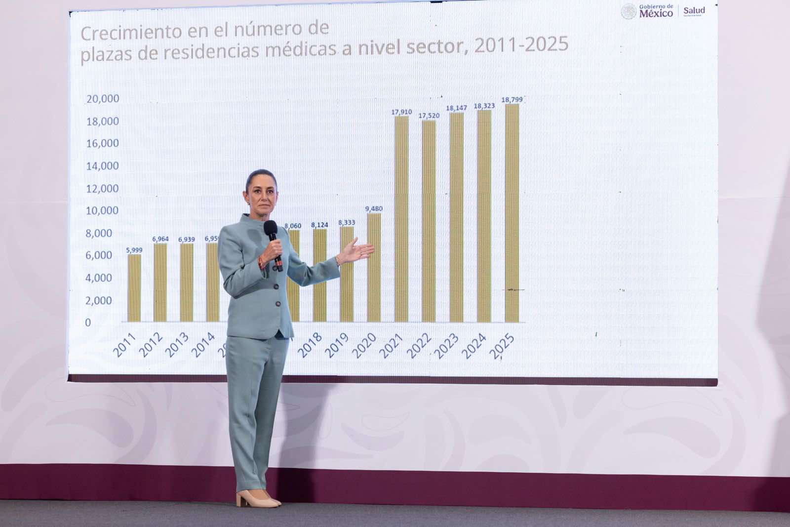 “ EN MARZO COMIENZA LA DISTRIBUCIÓN DE LA COMPRA CONSOLIDADA DE MEDICAMENTOS 2025-2026”: CLAUDIA SHEINBAUM