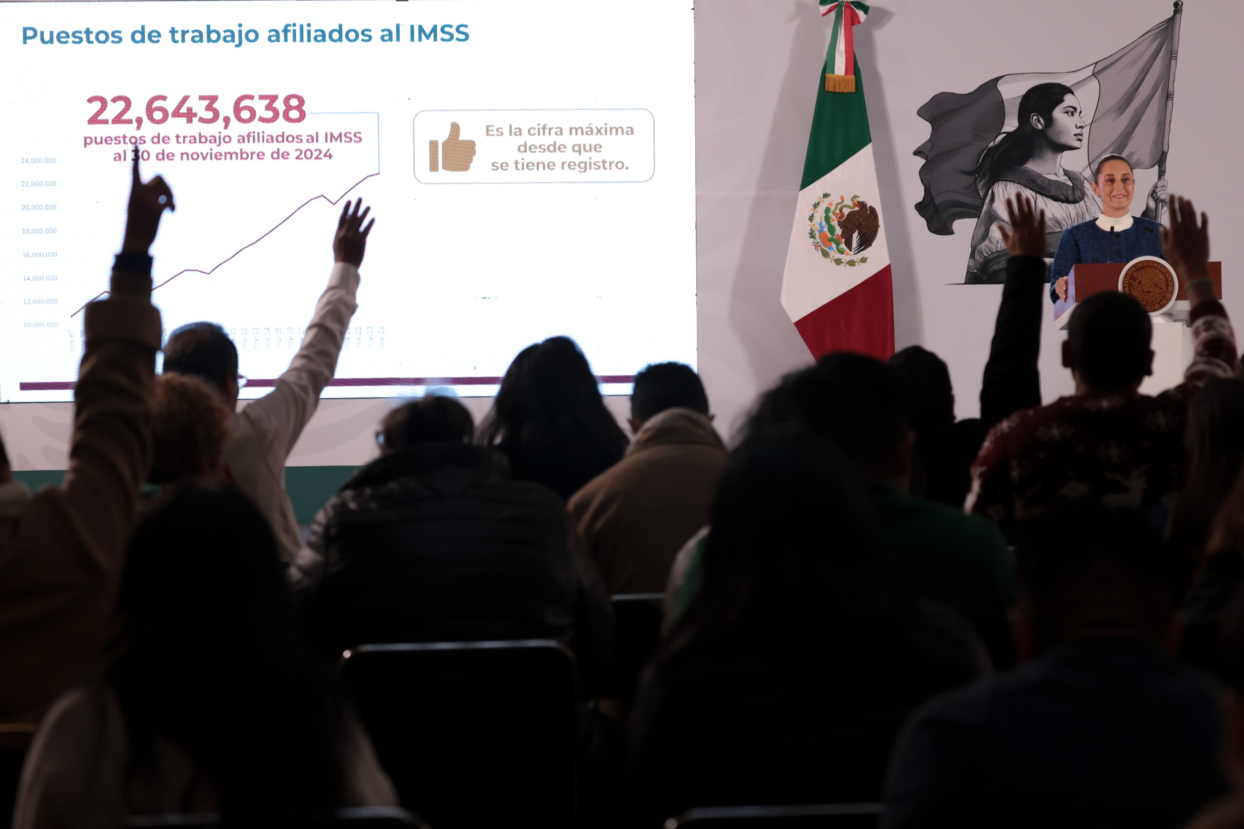 RESALTA CLAUDIA SHEINBAUM RESALTA CIFRA RÉCORD DE EMPLEO AFILIADO AL IMSS