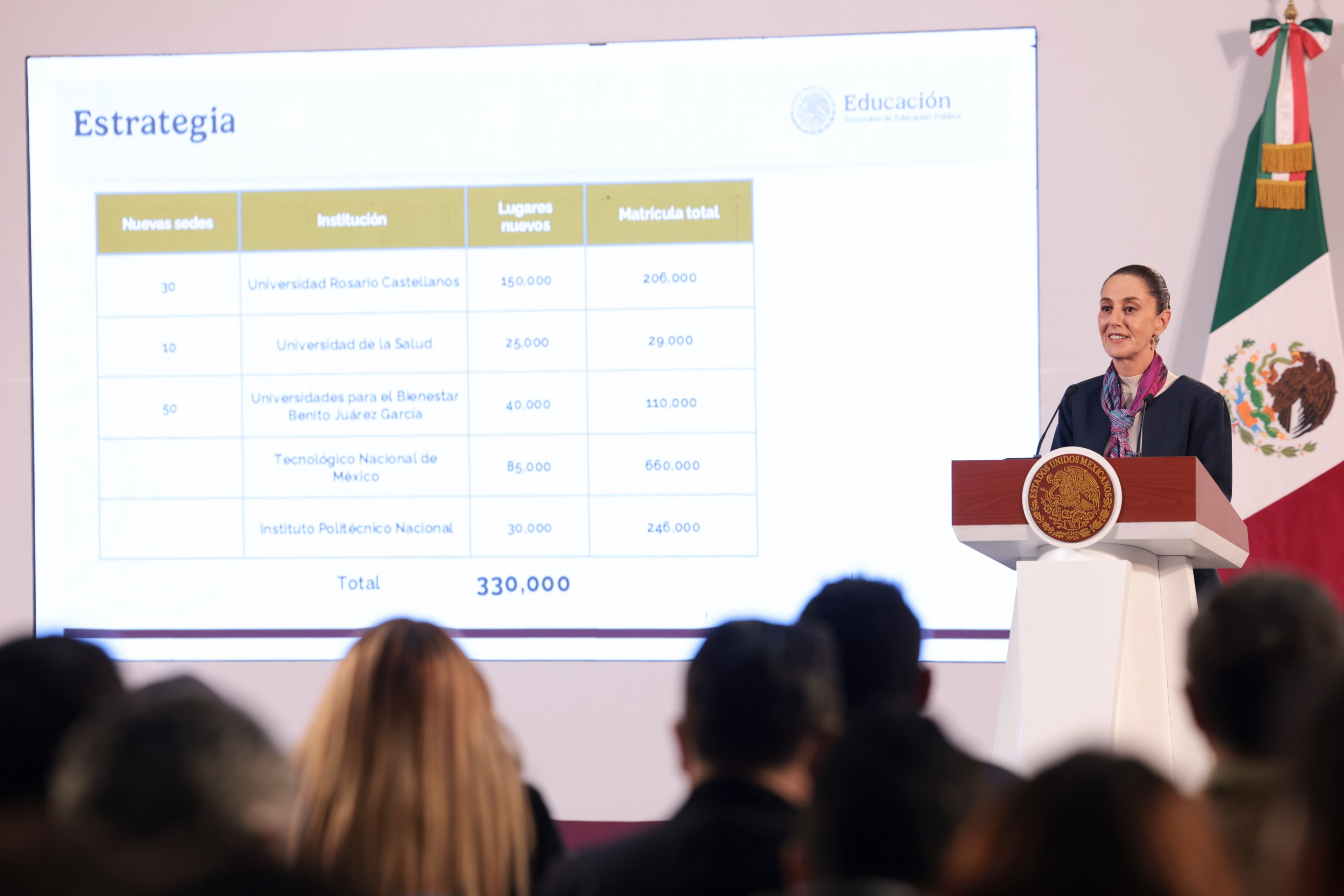 ANUNCIA CLAUDIA SHEINBAUM CREACIÓN DE 330 MIL NUEVOS LUGARES PARA ESTUDIANTES DE EDUCACIÓN SUPERIOR*